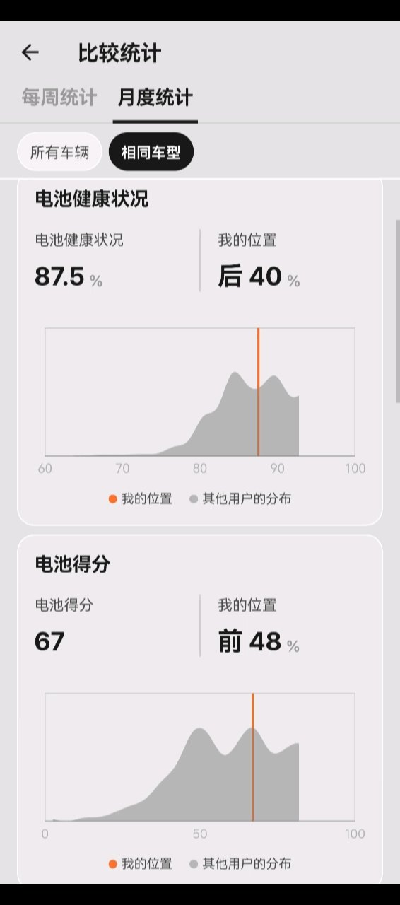 #特斯拉 #特斯拉与我 #好物推荐 #特斯拉电池管理 #特斯拉健康度查询 #特斯拉App 