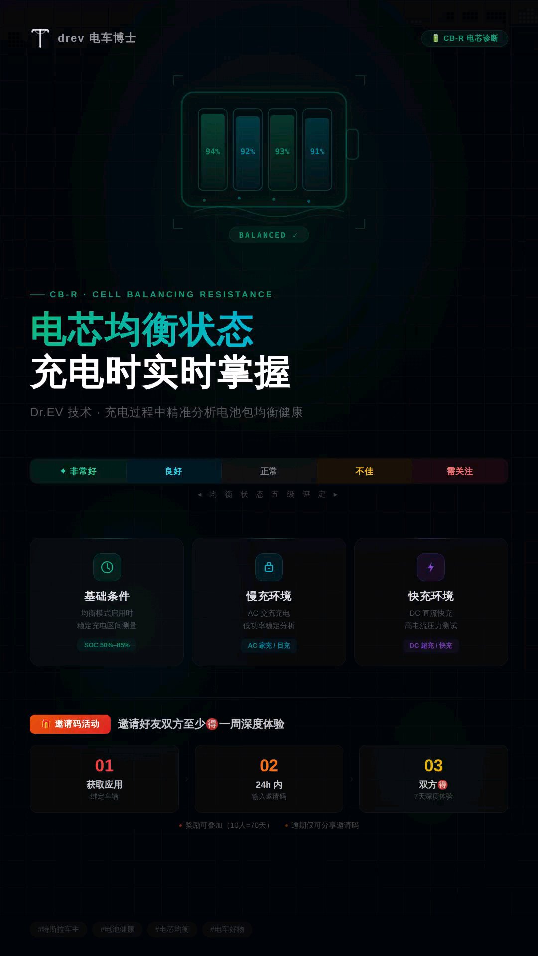 #特斯拉 #特斯拉与我 #好物推荐 #特斯拉车主 #tesla #Tesla #modely #model3 