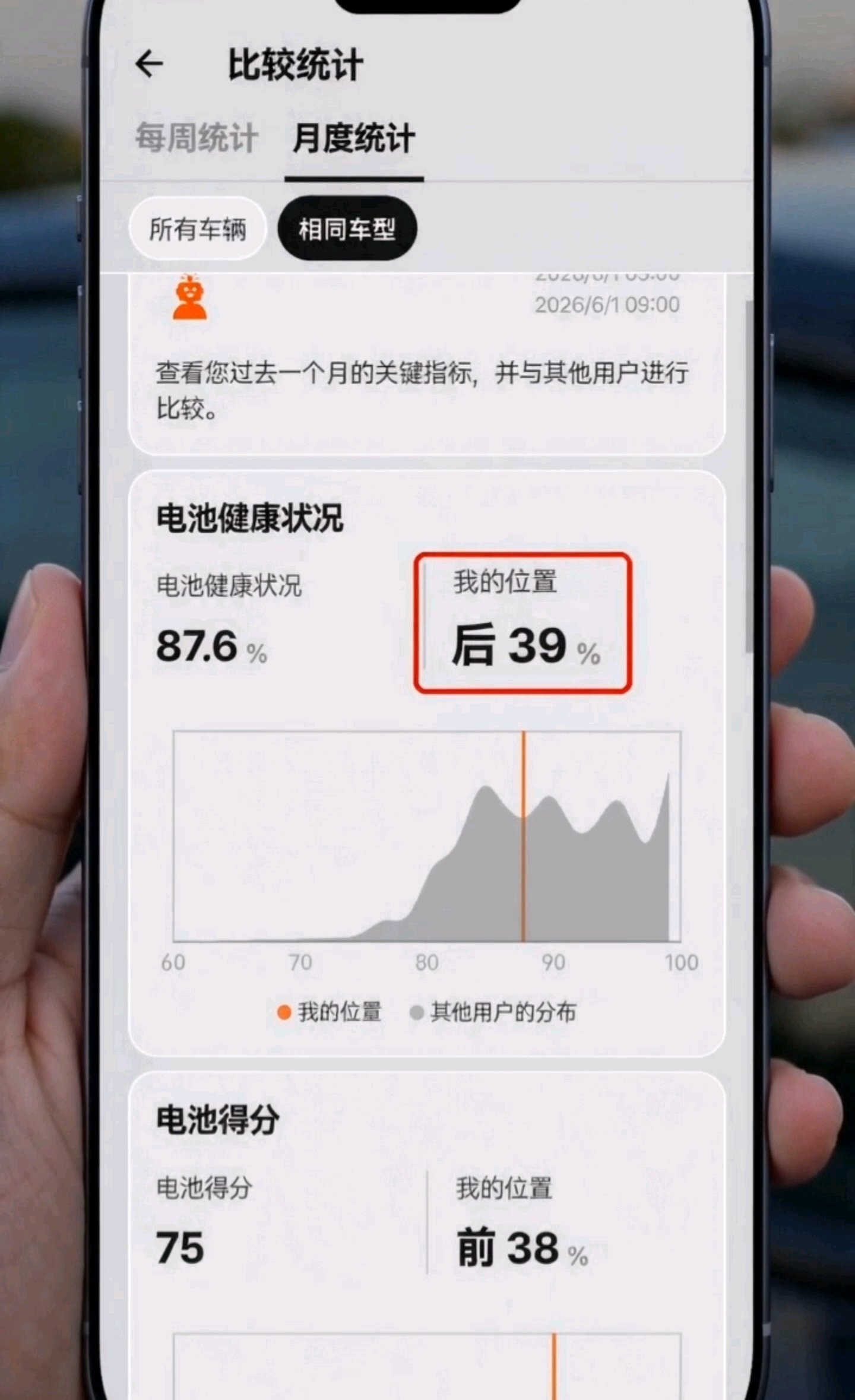 还在疑惑自己的车什么水平吗？
这个比较统计的功能帮你一键定位，快来看看你的电池在哪里👀 #特斯拉 #特斯拉与我 #好物推荐 #特斯拉车主 #特斯拉用品 #model3 #Tesla #特斯拉mode