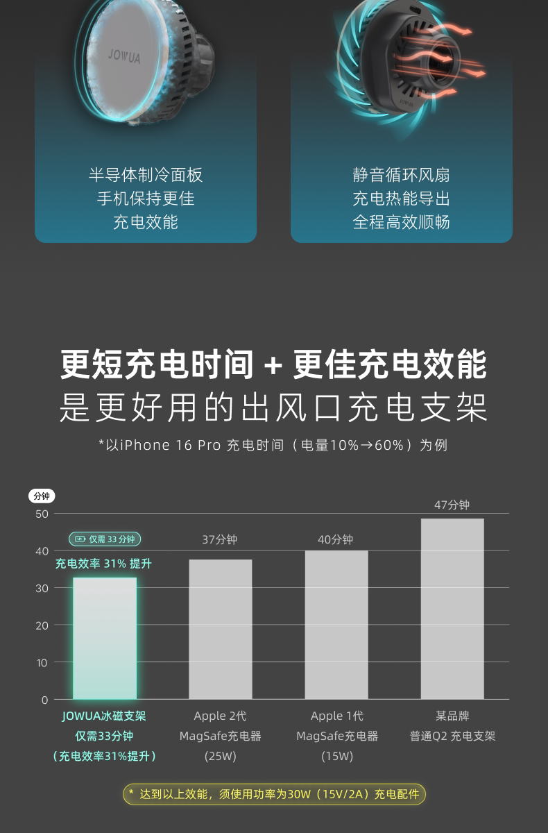 出风口冰磁充电 详情图7