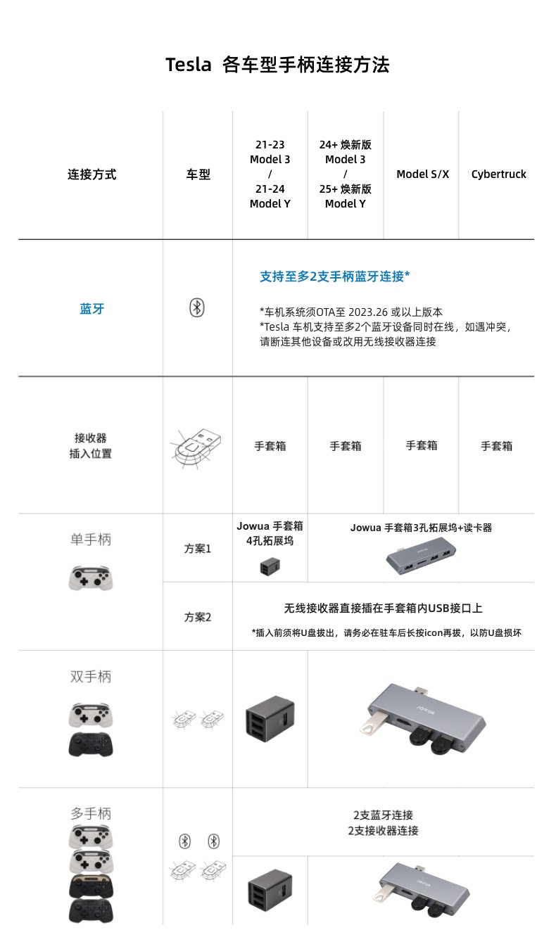 车载游戏手柄 详情图7