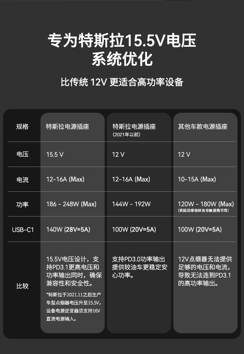 165W大功率车载点烟器 详情图6