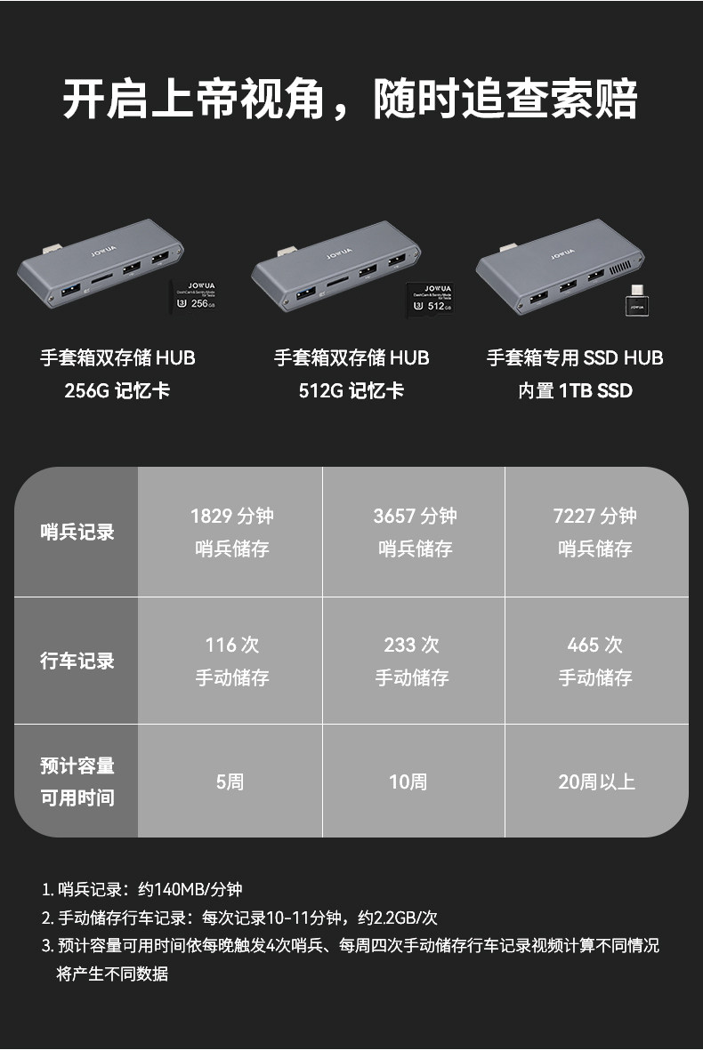 手套箱拓展坞 详情图6