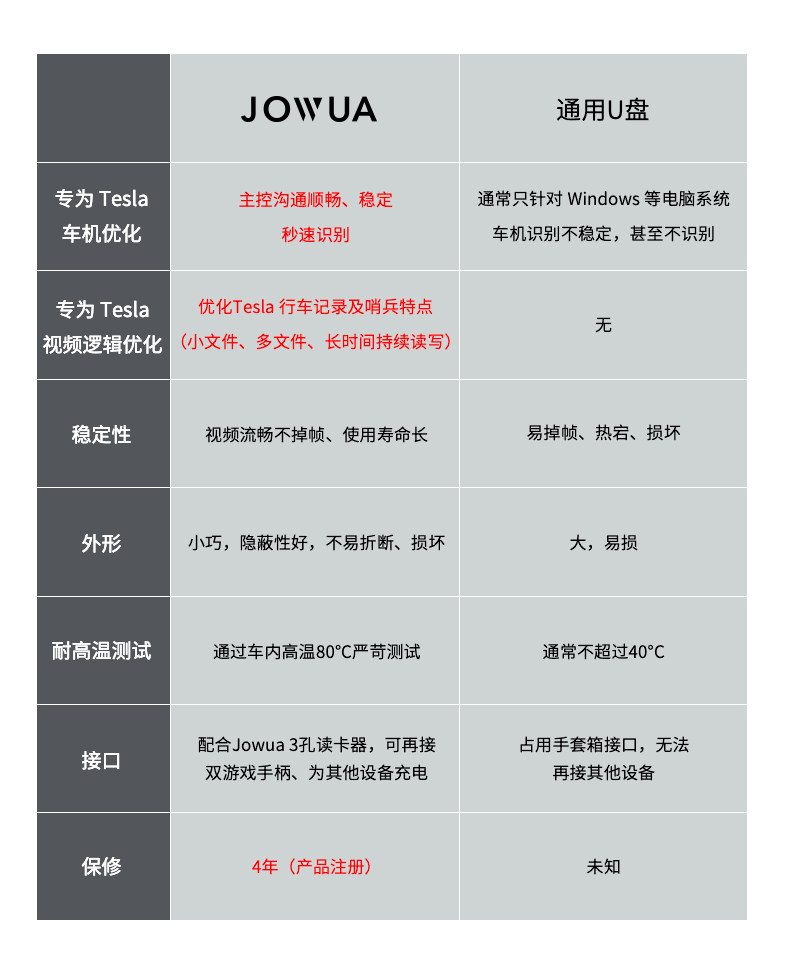 手套箱拓展坞 详情图22