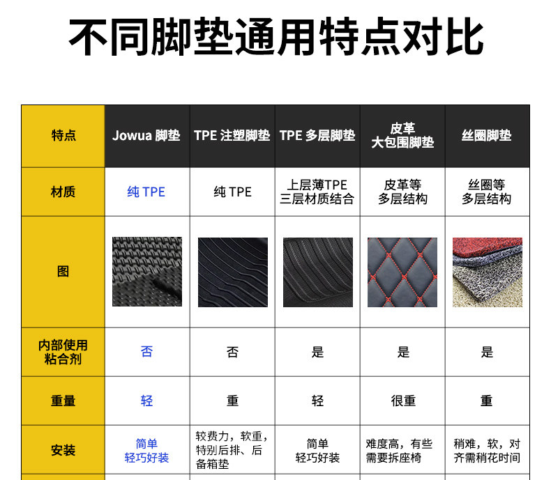 脚垫 前后备箱垫 详情图26