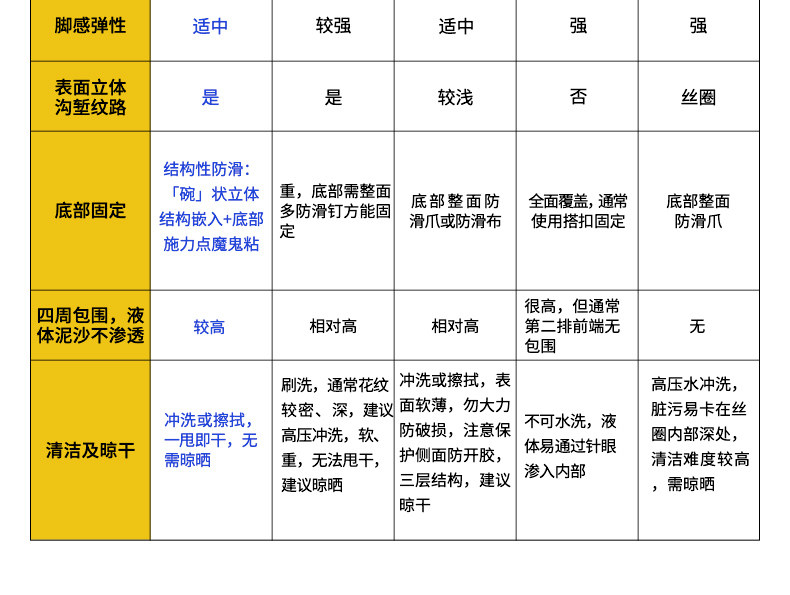脚垫 前后备箱垫 详情图27