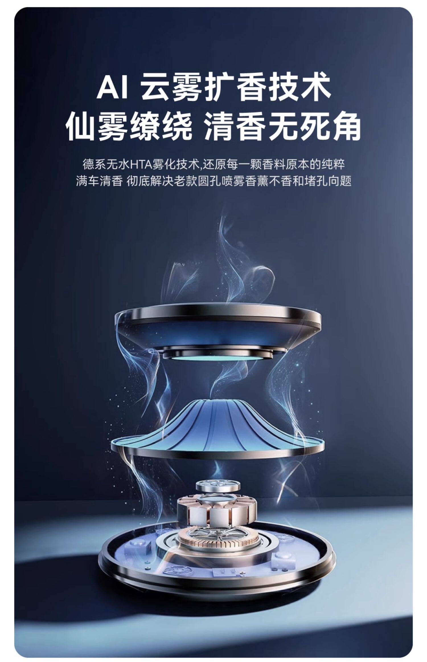 车载香薰 详情图3