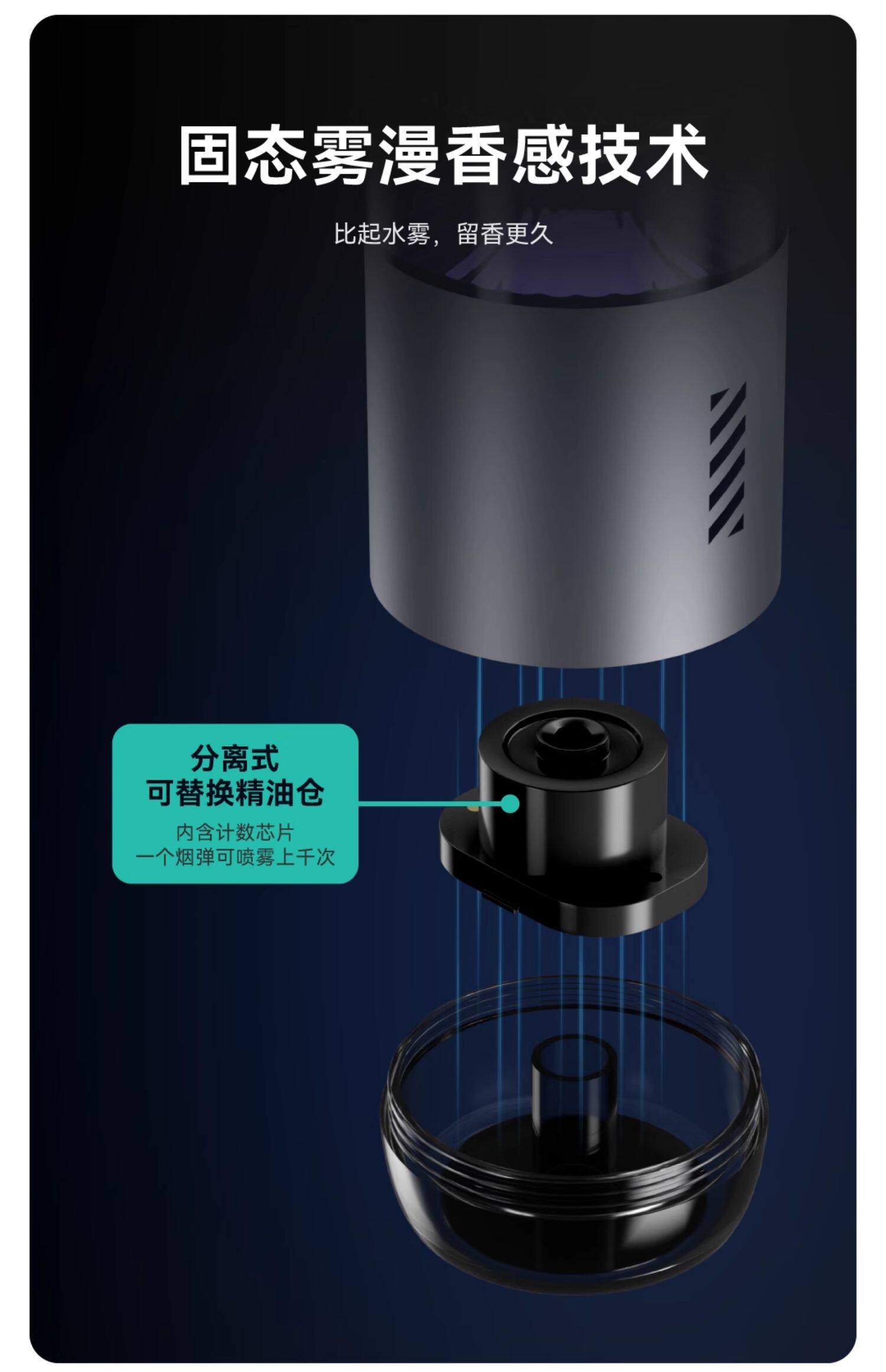 车载香薰 详情图4