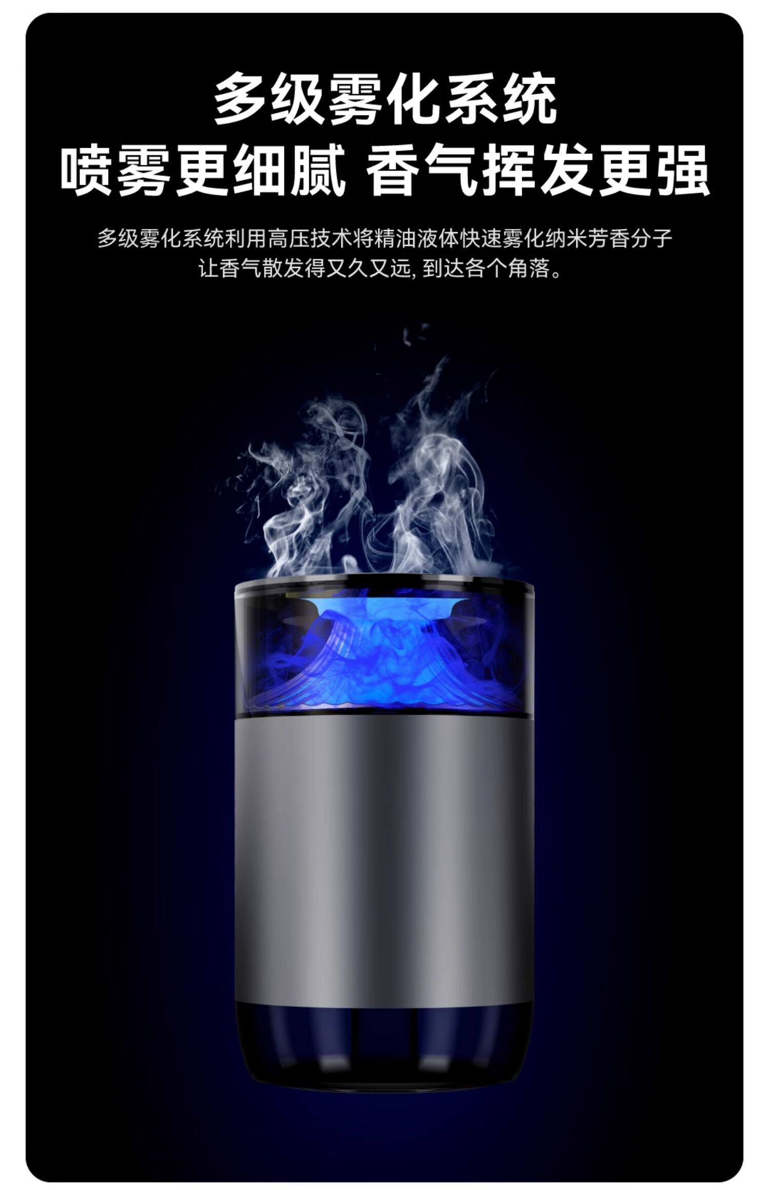 车载香薰 详情图5