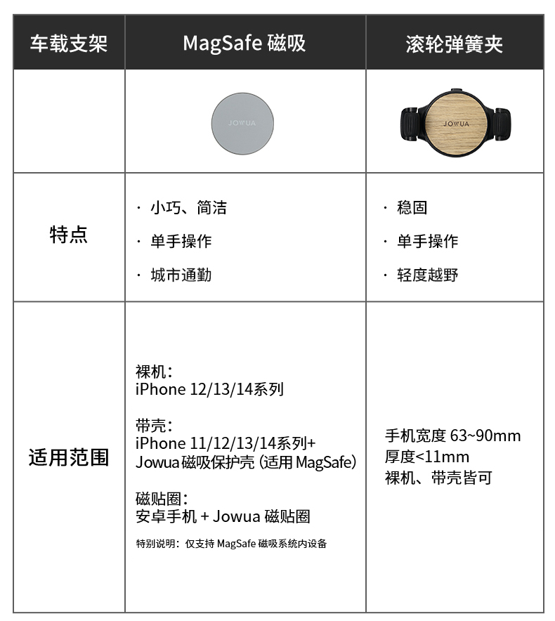 出风口手机支架 详情图12