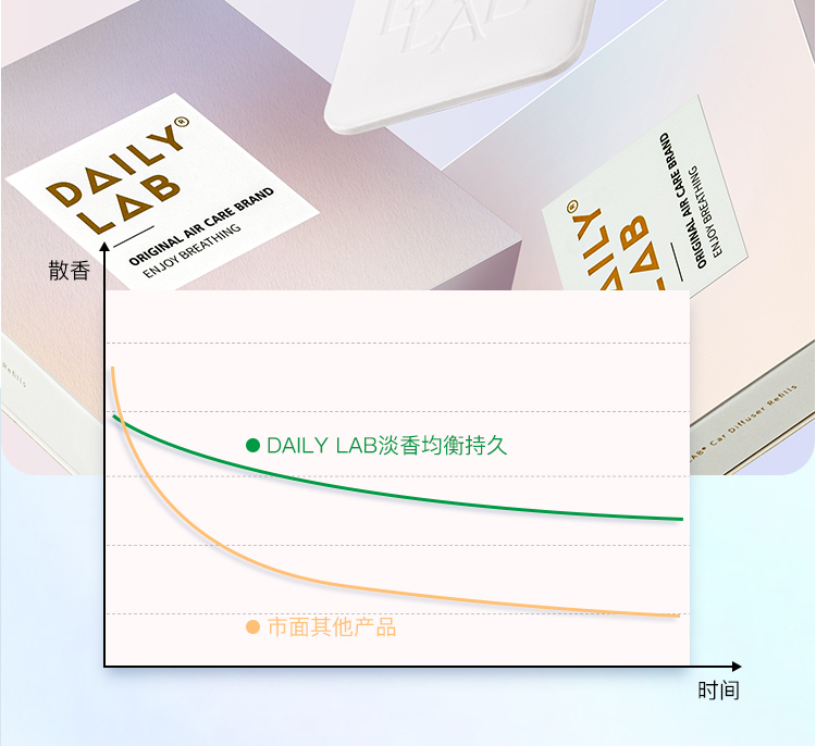 香薰替换装 详情图23