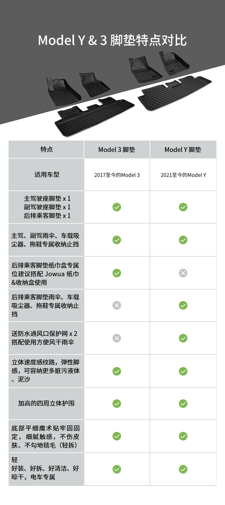 Model 3/Y 全天候脚垫 详情图25