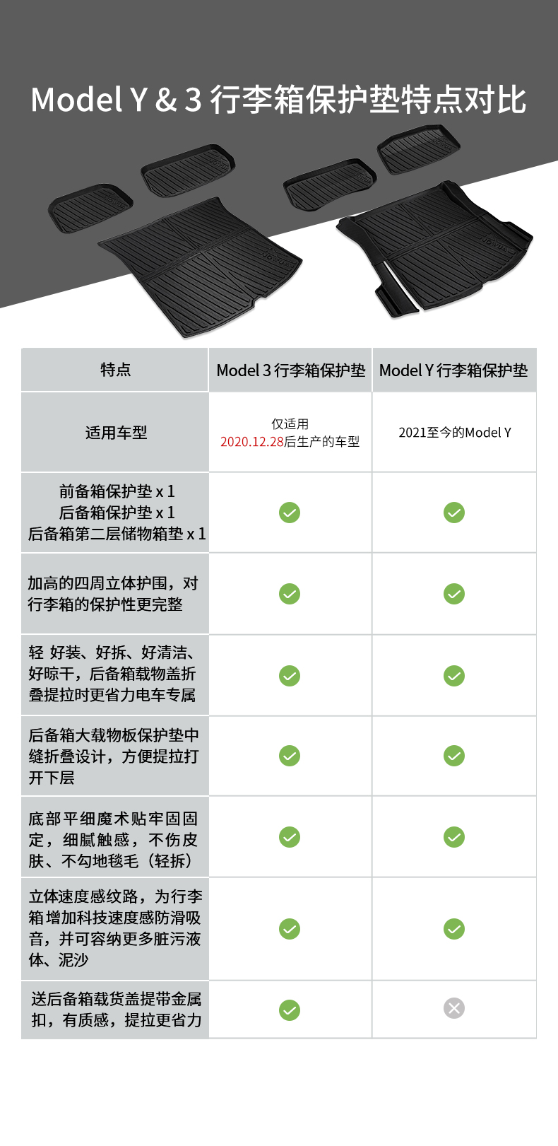 Model 3/Y 全天候脚垫 详情图26