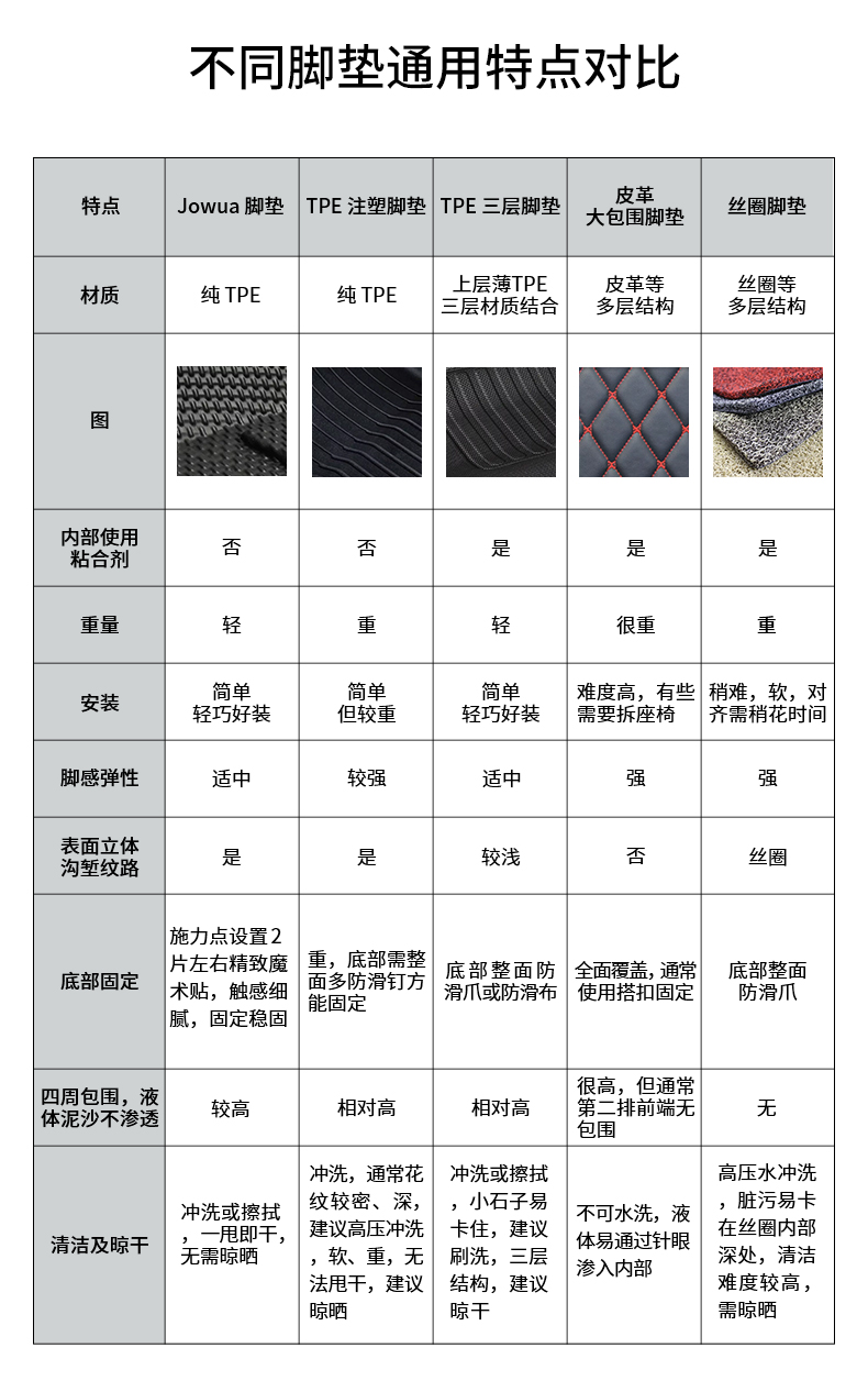 Model 3/Y 全天候脚垫 详情图27