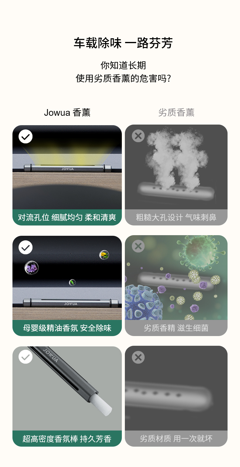车载香薰 详情图4