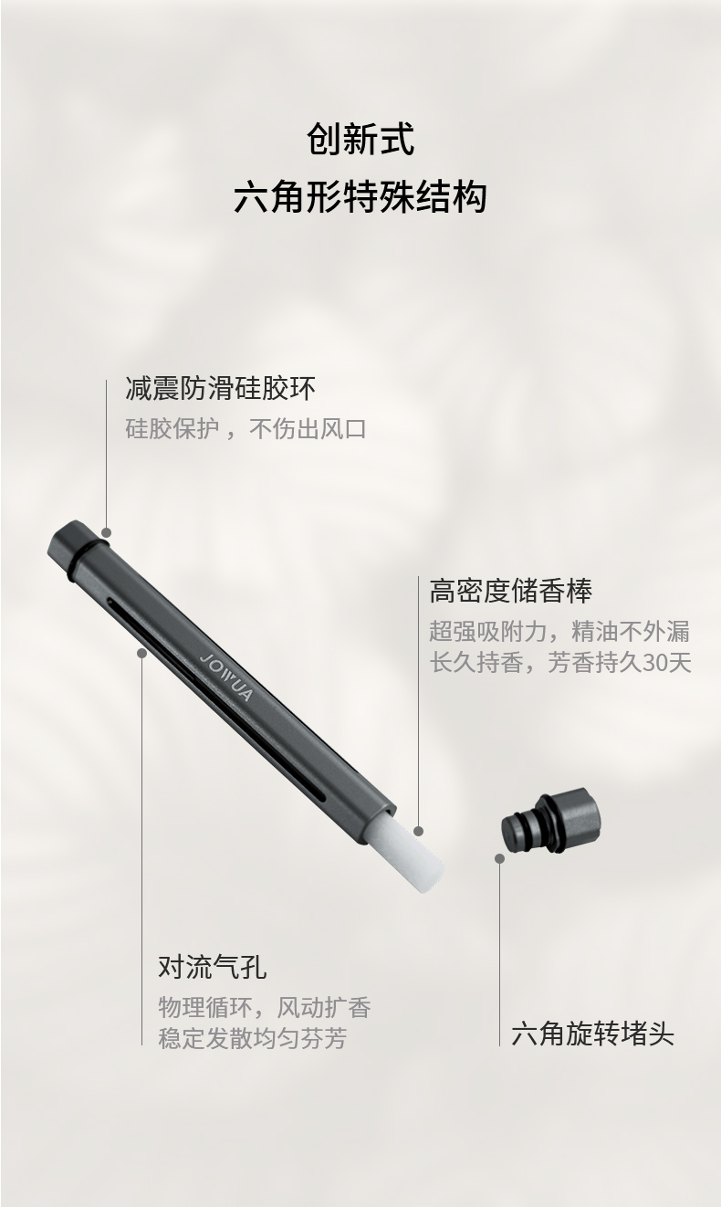 车载香薰 详情图6