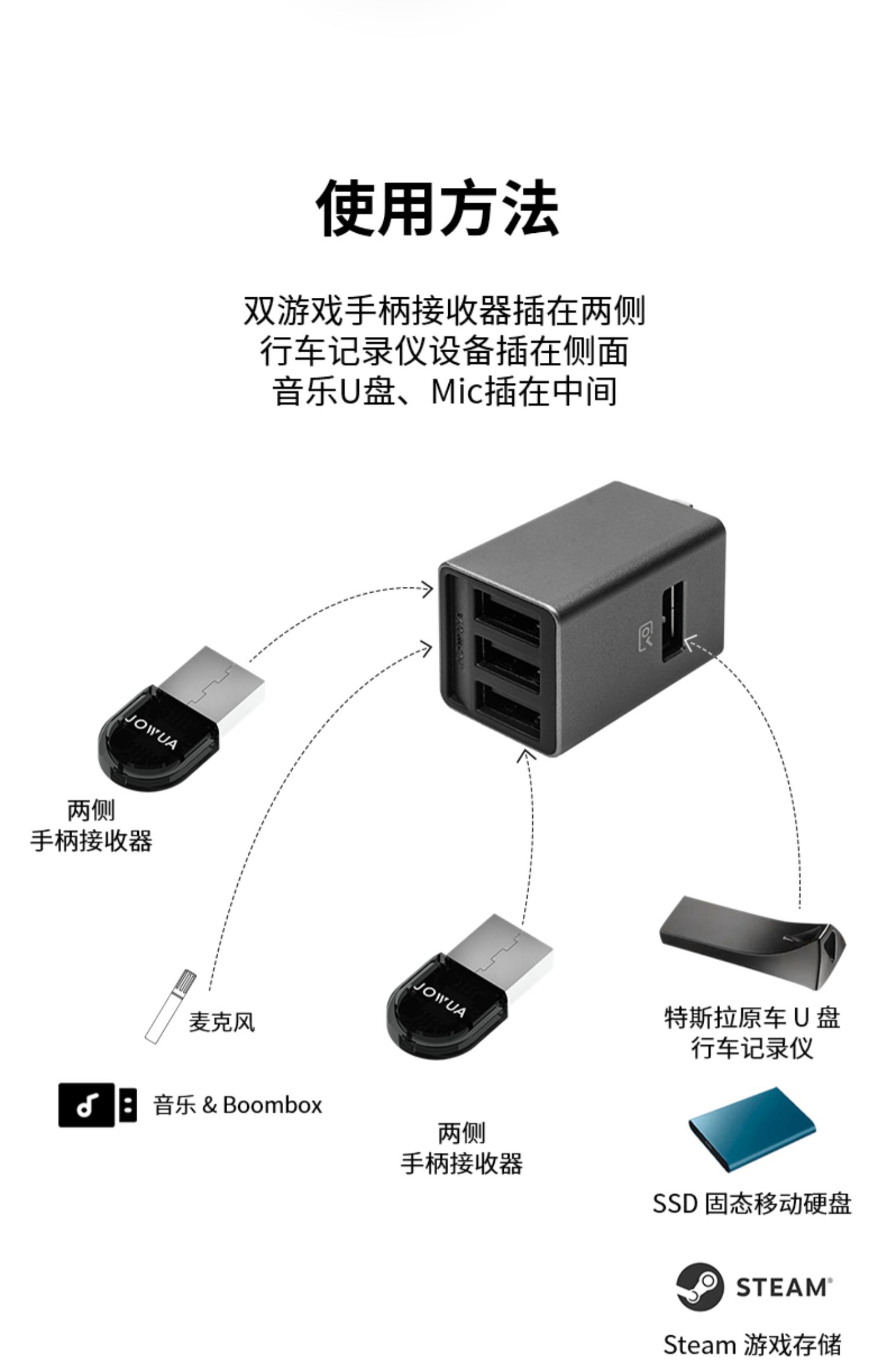 手套箱扩展坞 详情图13