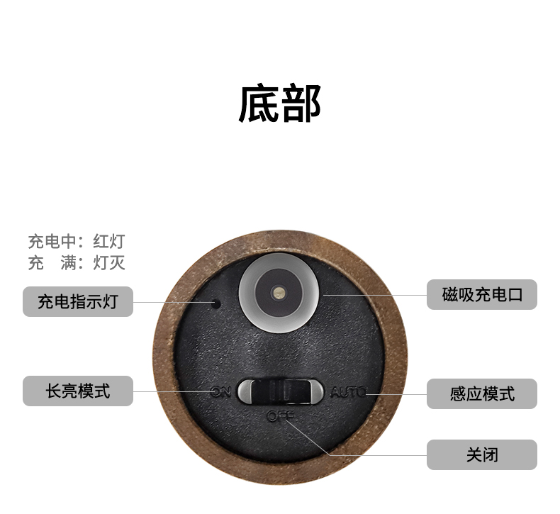 后备箱侧边收纳盒 详情图26