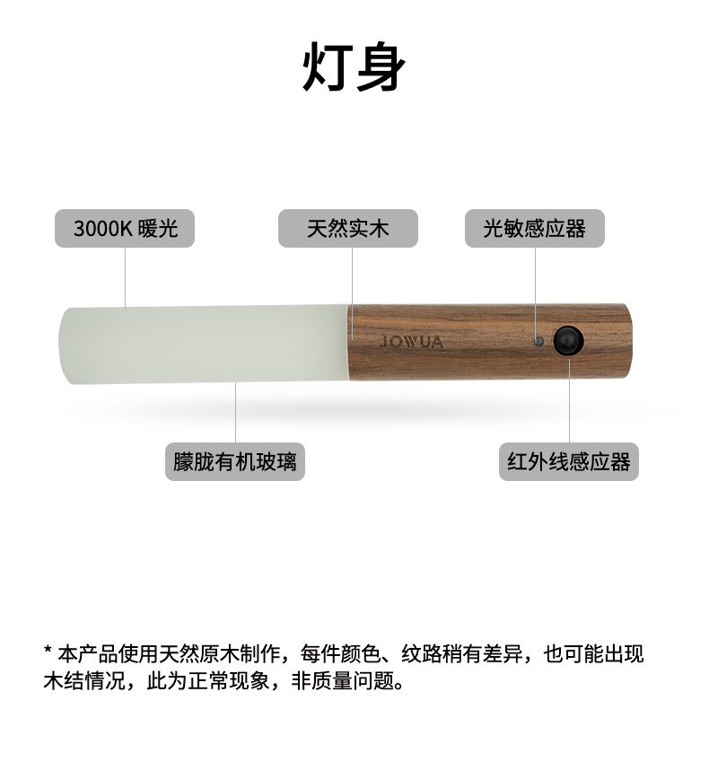 后备箱侧边收纳盒 详情图27
