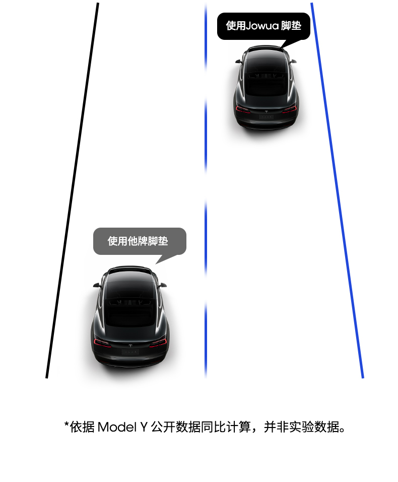 Model S/X 脚垫 详情图5