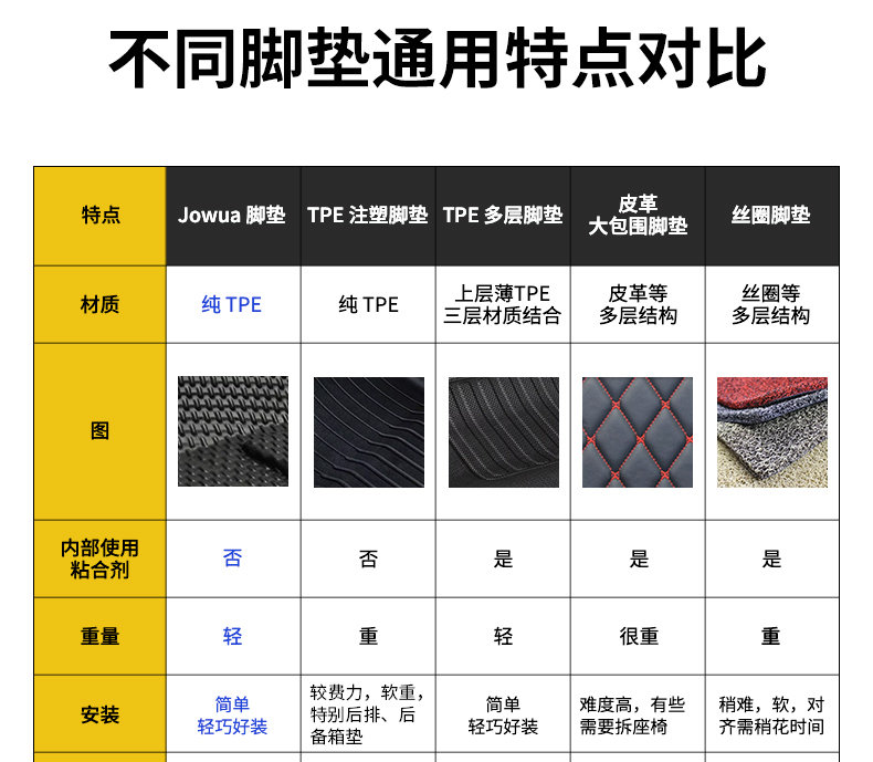 Model S/X 脚垫 详情图26