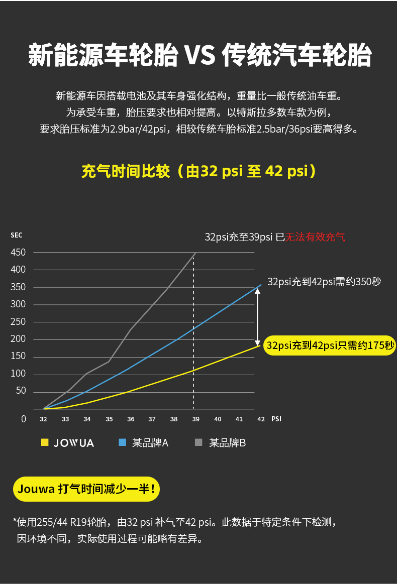 便携充气宝 详情图5