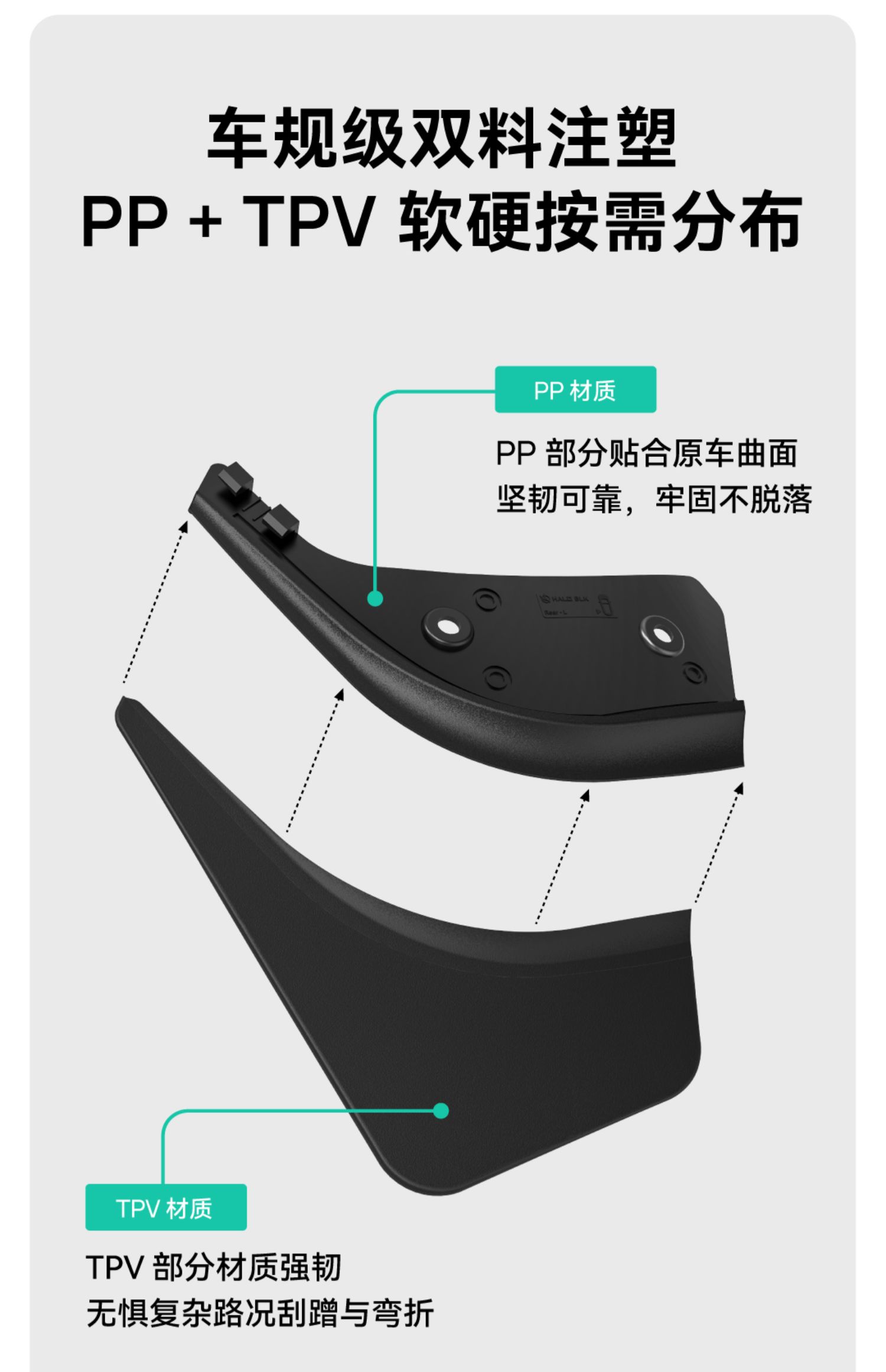 挡泥板 详情图7