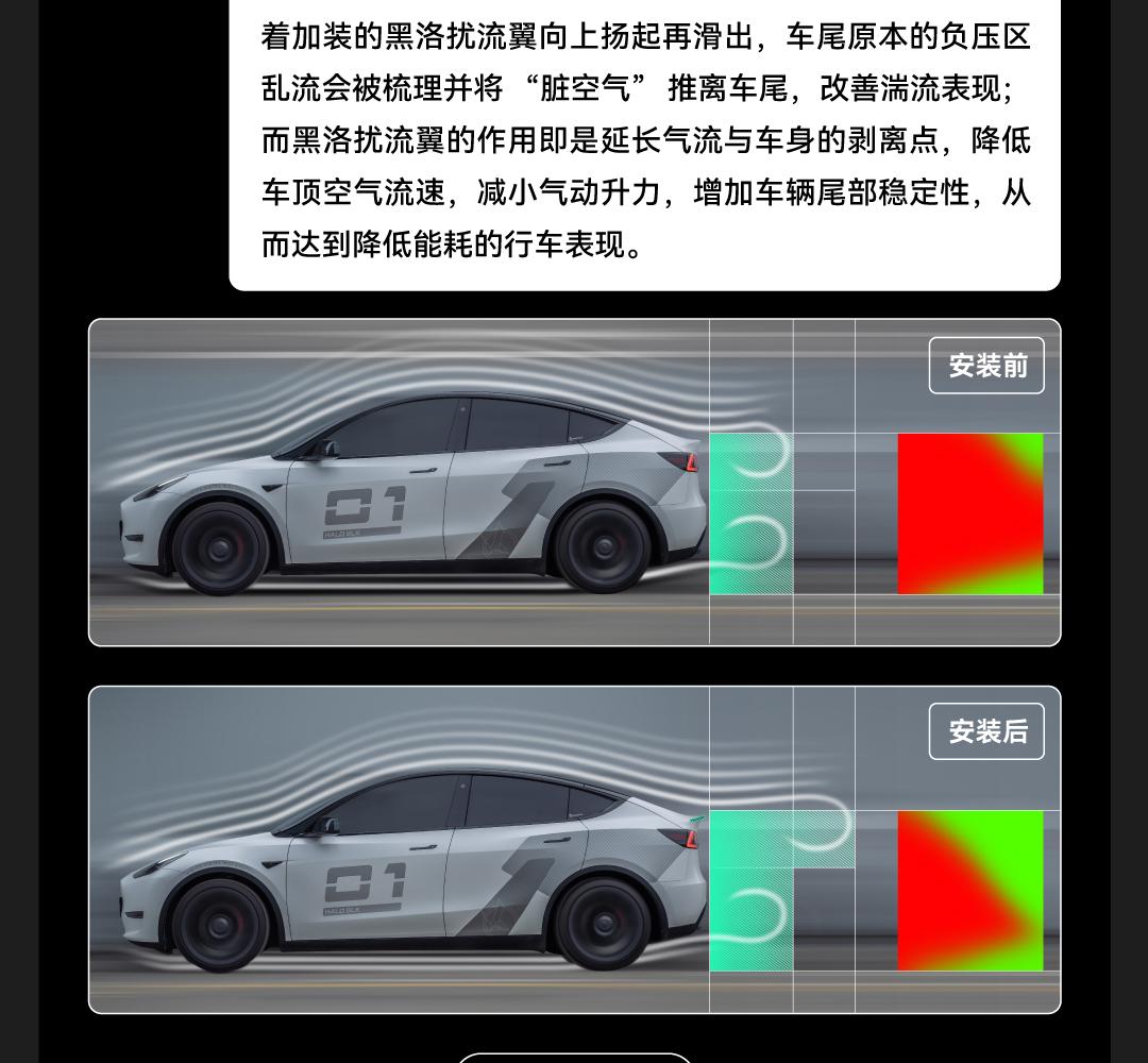 Model 3/Y碳纤维尾翼 详情图7