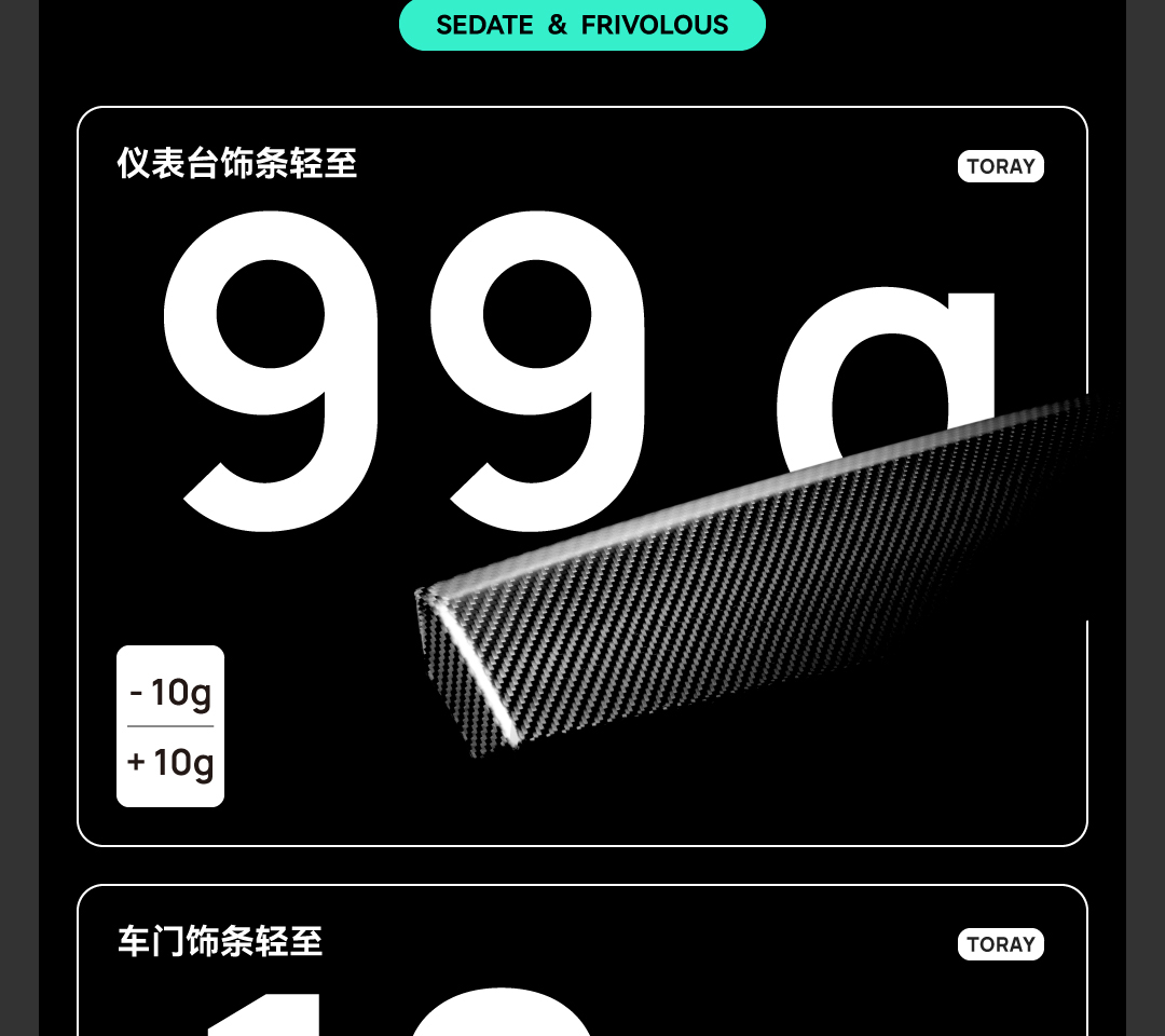 Model 3/Y内饰三件套 详情图11