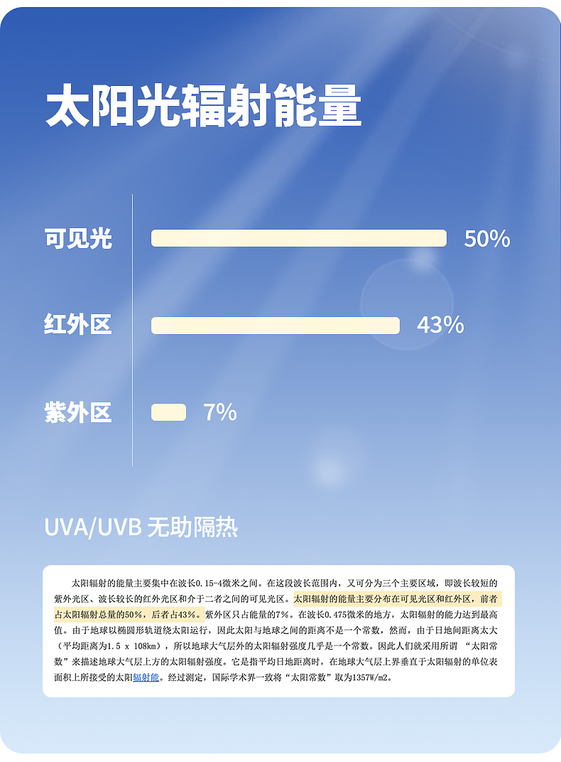 银波热浪弹射隔热遮阳帘 详情图3