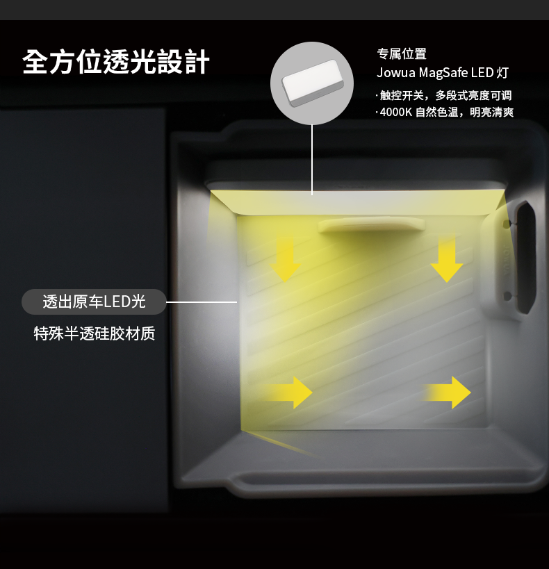 焕新3扶手箱收纳盒 详情图4