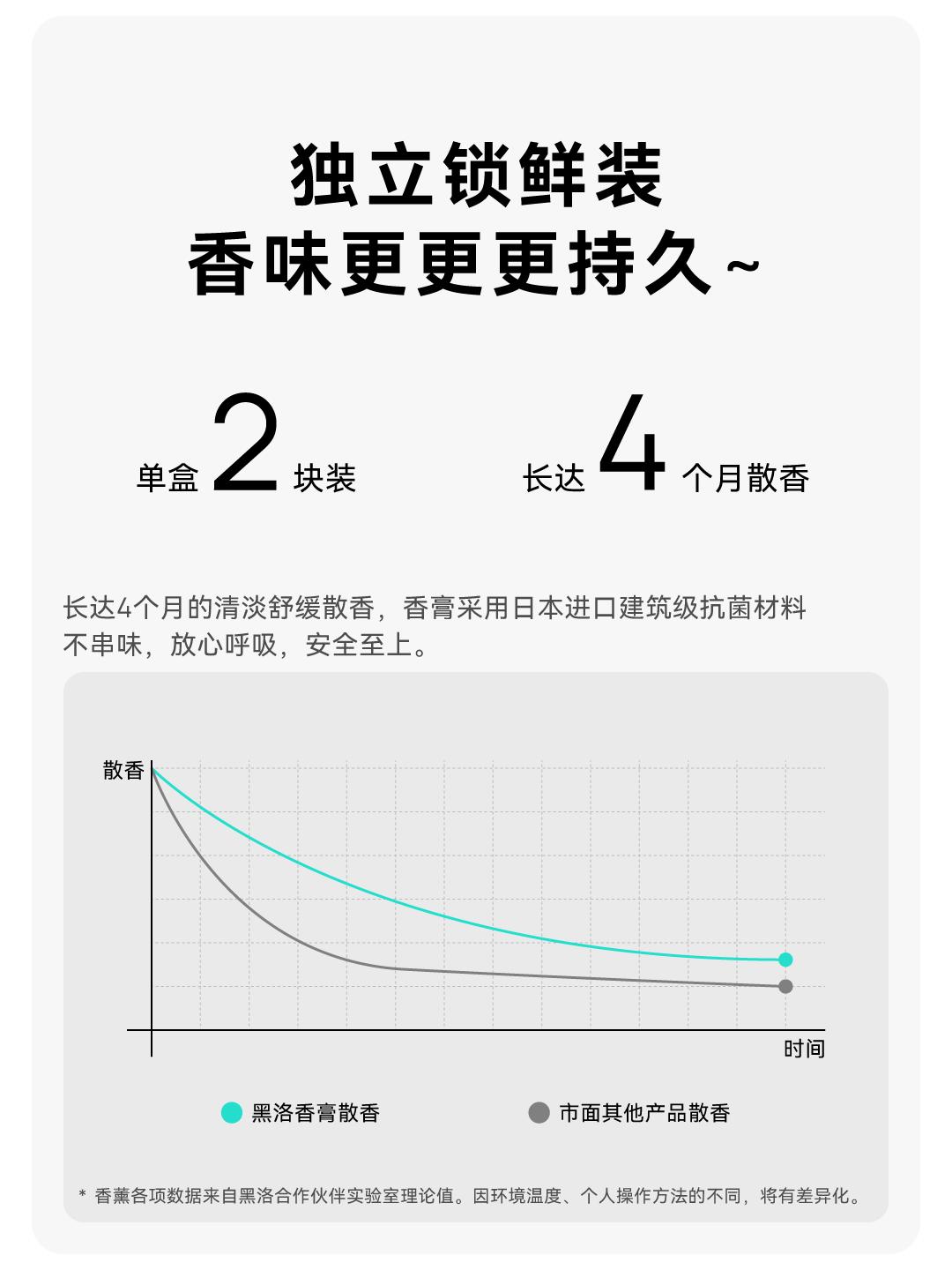 出风口香薰 详情图19