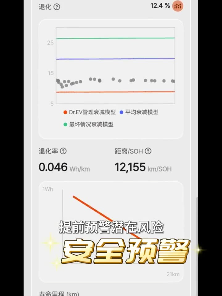 #特斯拉保养秘籍 #特斯拉健康度查询 #特斯拉寿命预测 #特斯拉电池寿命 #特斯拉电池管理 #特斯拉电池健康度 #特斯拉女车主#特斯拉App 