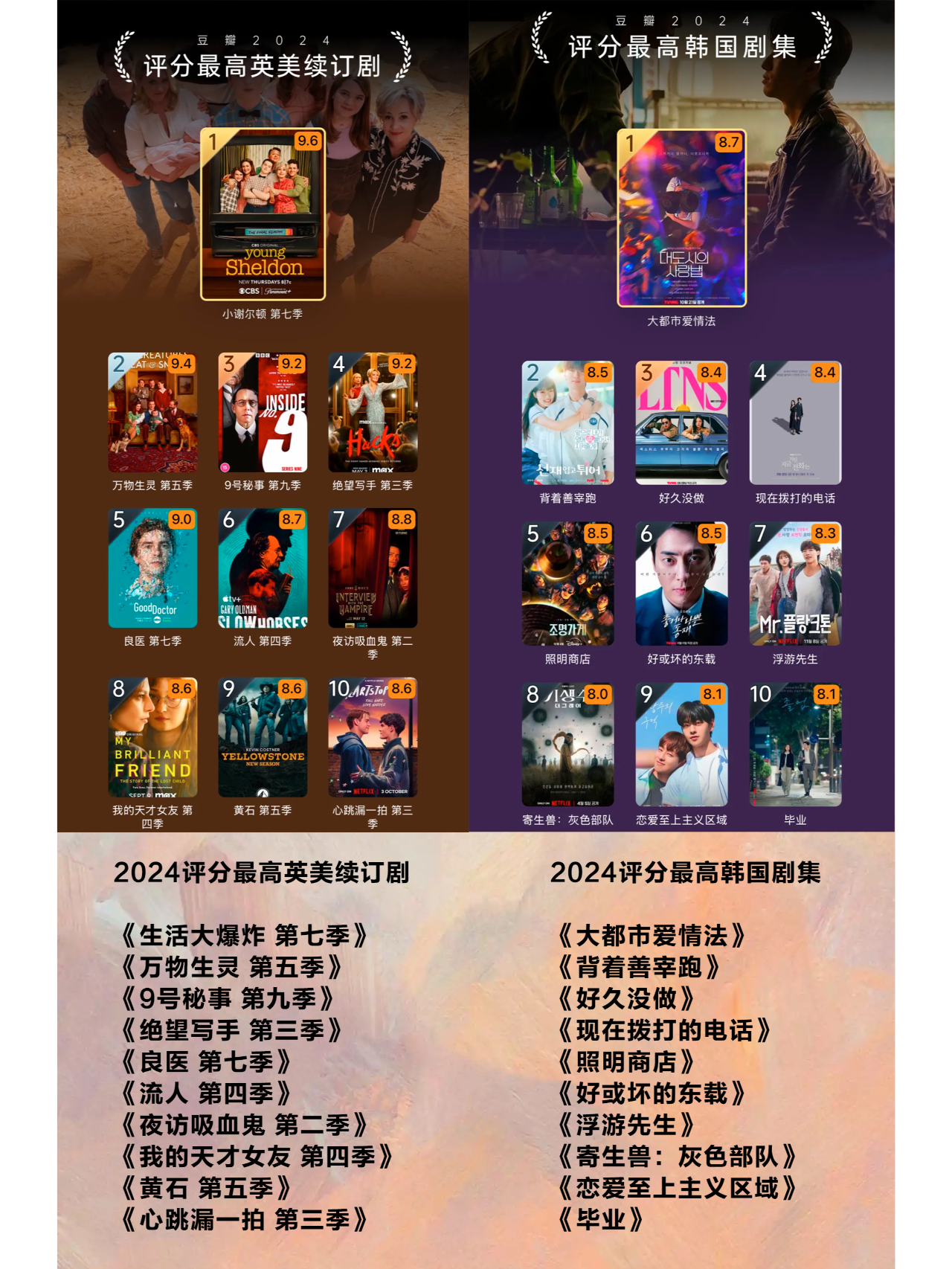 豆瓣年度电影榜来啦‼️看你错过了哪些神作 一年一度的豆瓣电影榜单又来啦！🎉 虽然今年的电影票房扑街，但电影可谓是百花齐放，让我们一起来看看，哪些电影成为了年度爆款吧！
﻿#骑进2025﻿  ﻿#电影﻿  ﻿#豆瓣电影﻿  ﻿#电影薯﻿  ﻿#2025一起加油﻿  ﻿#一起看电影﻿  ﻿#电影榜单﻿  ﻿#豆瓣2024年度电影榜单﻿  ﻿#年度最佳﻿ ﻿@电影薯﻿ @晚熟的阿呆