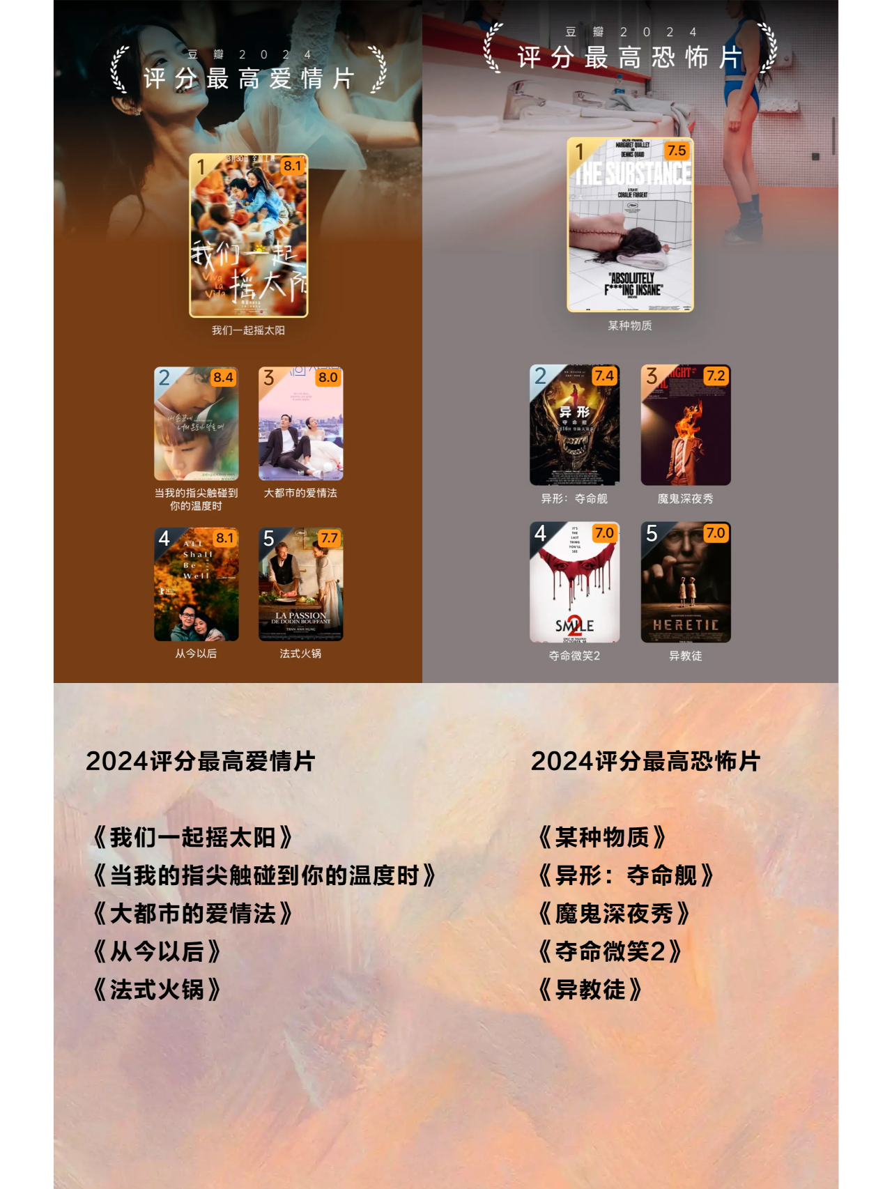 豆瓣年度电影榜来啦‼️看你错过了哪些神作 一年一度的豆瓣电影榜单又来啦！🎉 虽然今年的电影票房扑街，但电影可谓是百花齐放，让我们一起来看看，哪些电影成为了年度爆款吧！
﻿#骑进2025﻿  ﻿#电影﻿  ﻿#豆瓣电影﻿  ﻿#电影薯﻿  ﻿#2025一起加油﻿  ﻿#一起看电影﻿  ﻿#电影榜单﻿  ﻿#豆瓣2024年度电影榜单﻿  ﻿#年度最佳﻿ ﻿@电影薯﻿ @晚熟的阿呆