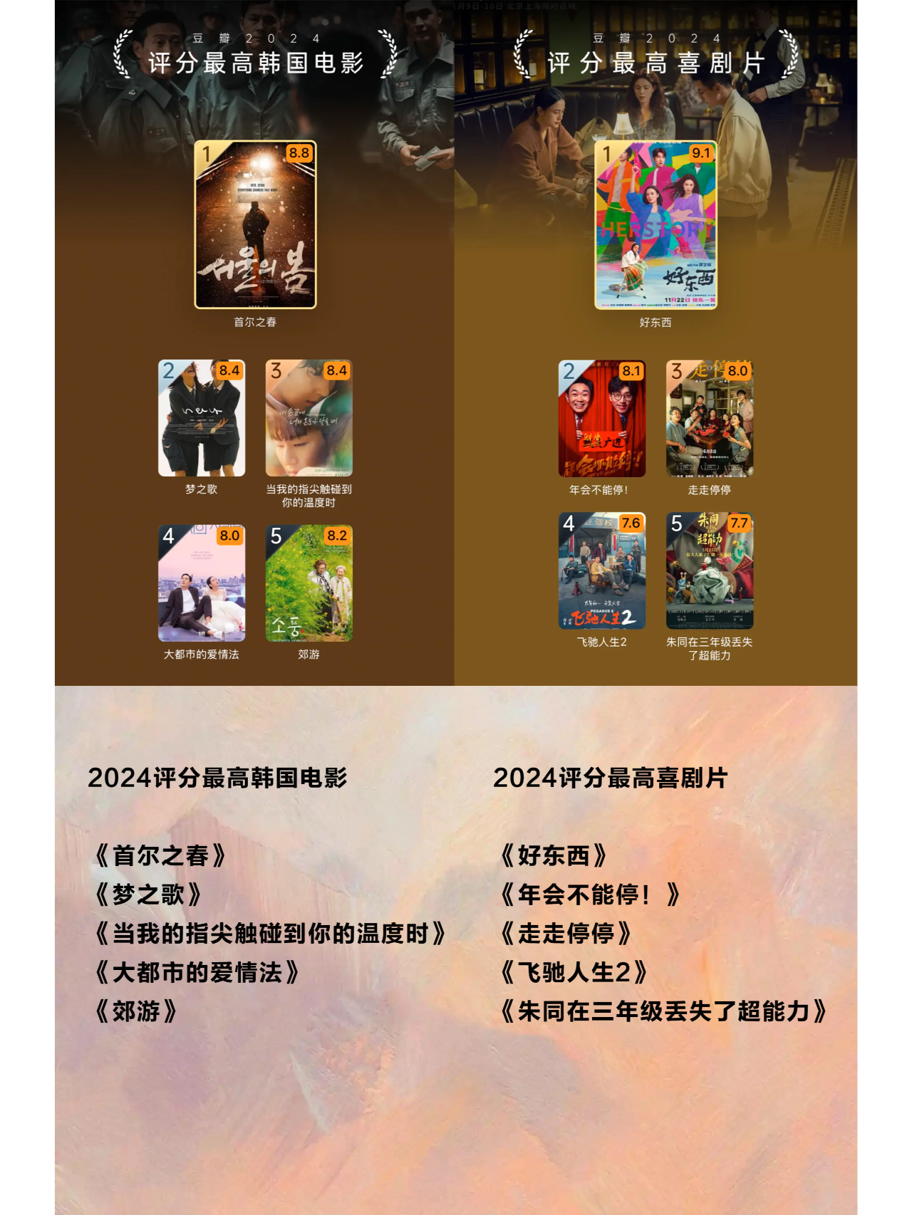 豆瓣年度电影榜来啦‼️看你错过了哪些神作 一年一度的豆瓣电影榜单又来啦！🎉 虽然今年的电影票房扑街，但电影可谓是百花齐放，让我们一起来看看，哪些电影成为了年度爆款吧！
﻿#骑进2025﻿  ﻿#电影﻿  ﻿#豆瓣电影﻿  ﻿#电影薯﻿  ﻿#2025一起加油﻿  ﻿#一起看电影﻿  ﻿#电影榜单﻿  ﻿#豆瓣2024年度电影榜单﻿  ﻿#年度最佳﻿ ﻿@电影薯﻿ @晚熟的阿呆