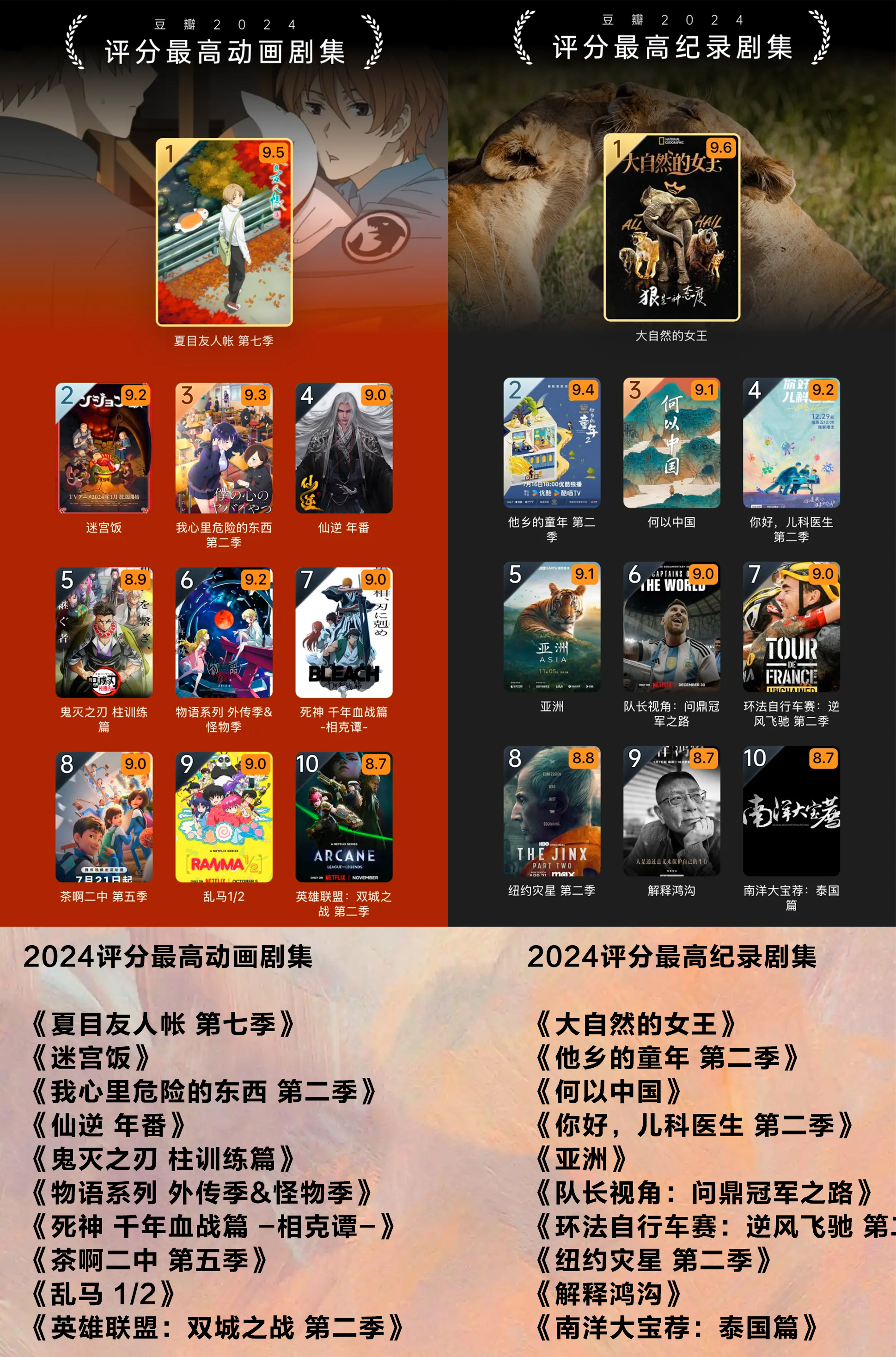 豆瓣年度电影榜来啦‼️看你错过了哪些神作 一年一度的豆瓣电影榜单又来啦！🎉 虽然今年的电影票房扑街，但电影可谓是百花齐放，让我们一起来看看，哪些电影成为了年度爆款吧！
﻿#骑进2025﻿  ﻿#电影﻿  ﻿#豆瓣电影﻿  ﻿#电影薯﻿  ﻿#2025一起加油﻿  ﻿#一起看电影﻿  ﻿#电影榜单﻿  ﻿#豆瓣2024年度电影榜单﻿  ﻿#年度最佳﻿ ﻿@电影薯﻿ @晚熟的阿呆