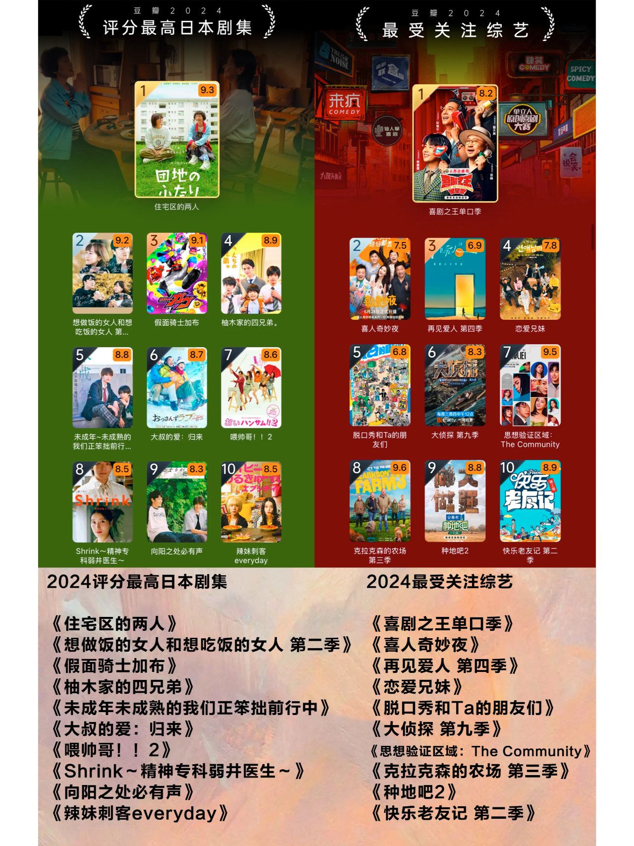 豆瓣年度电影榜来啦‼️看你错过了哪些神作 一年一度的豆瓣电影榜单又来啦！🎉 虽然今年的电影票房扑街，但电影可谓是百花齐放，让我们一起来看看，哪些电影成为了年度爆款吧！
﻿#骑进2025﻿  ﻿#电影﻿  ﻿#豆瓣电影﻿  ﻿#电影薯﻿  ﻿#2025一起加油﻿  ﻿#一起看电影﻿  ﻿#电影榜单﻿  ﻿#豆瓣2024年度电影榜单﻿  ﻿#年度最佳﻿ ﻿@电影薯﻿ @晚熟的阿呆