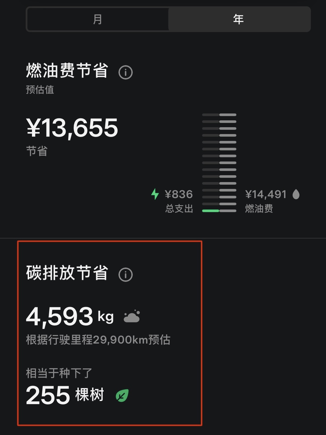 你没看错！充电=种树！🌲 你的每一次纯电出行
都是在让地球多一分“绿色”🔋
	
一辆特斯拉电动车全生命周期
可实现碳减排50吨以上👍
相当于给地球增加了约3,000棵树
	
截至目前，特斯拉已在中国大陆
布局超过11,500根超级充电桩⚡️
不断拓展的充电网络，让你尽享零排放出行乐趣
	
打开Tesla App-充电统计-碳排放节省
看看你和你的特斯拉
已经帮地球“种”了多少棵树[doge]
	
﻿#植树节﻿ ﻿#无忧充电自在随行﻿ ﻿#低碳出行﻿ ﻿#油车换成特斯拉到底有多香﻿ ﻿#换车就换特斯拉﻿ @特斯拉