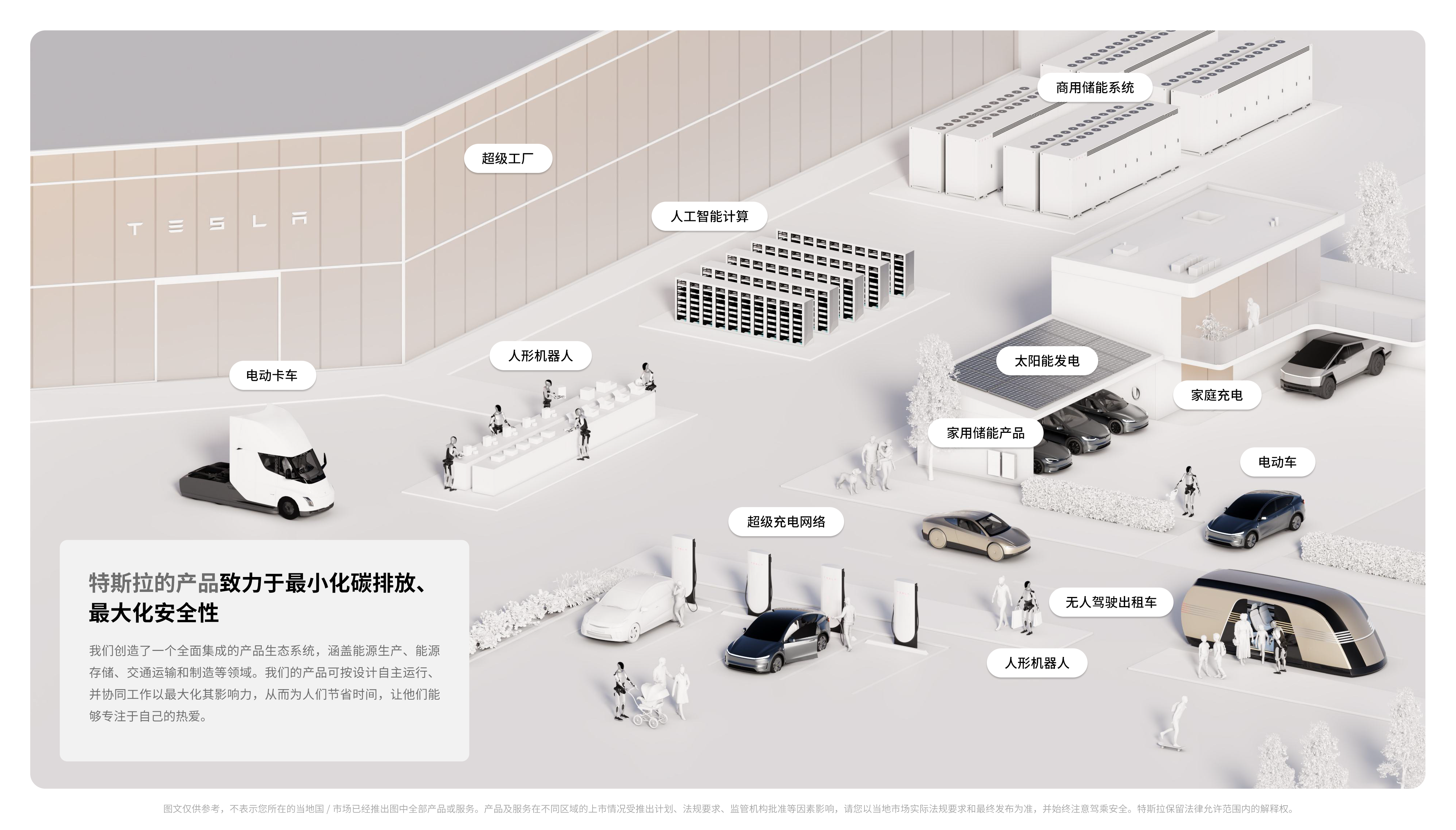 欢迎来到特斯拉的世界
🚘🚌⚡️🤖☀️🔋
#特斯拉不止于车 #加速世界向可持续能源的转变 @特斯拉