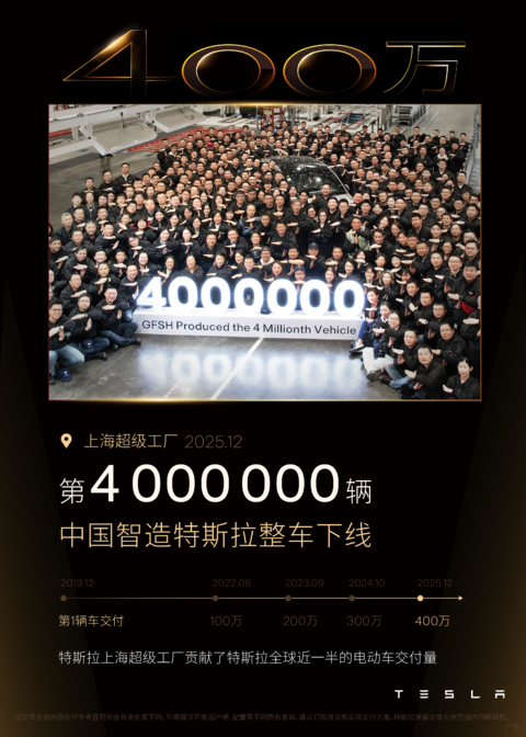 第400万辆中国智造特斯拉正式下线🎉 从300万到400万,只用了不到14个月
6年间,上海超级工厂贡献了
特斯拉全球近一半的电动车交付量🏭
第400万辆的主角🚗星光金 Model Y L
